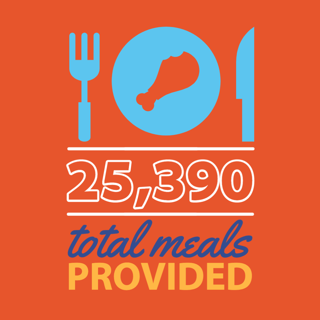 25390 Total Meals Provided