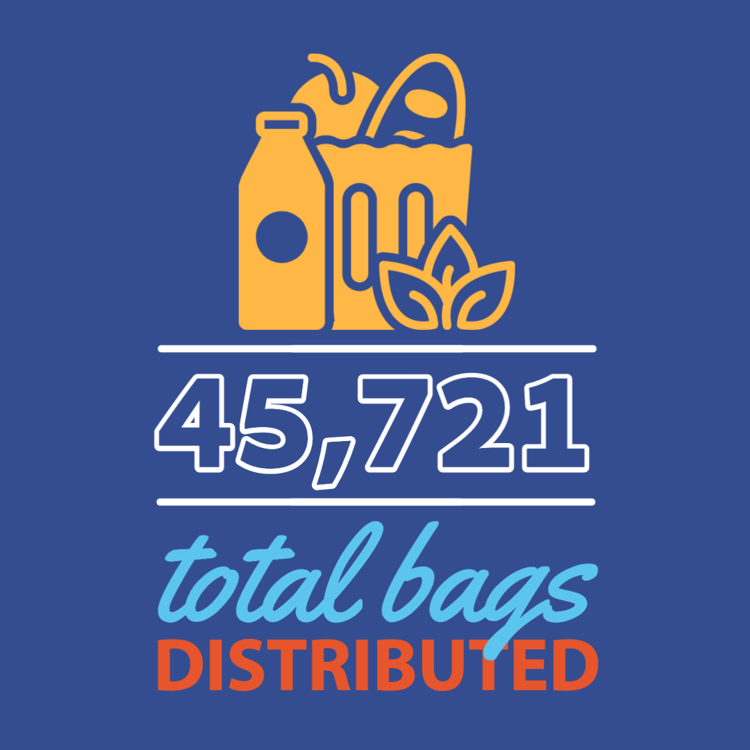 45721 Total Bags Distributed